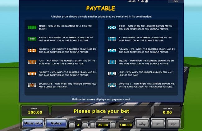 Paytable