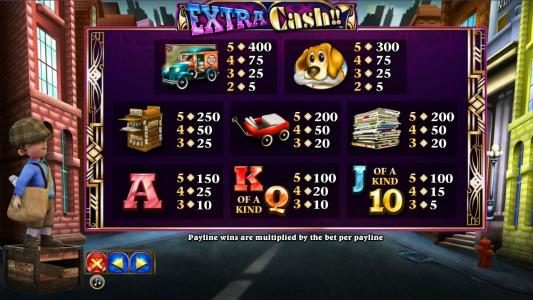 Slot game symbols paytable