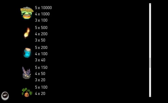 High value slot game symbols paytable.