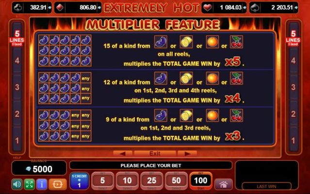 Multiplier Feature