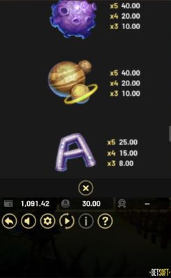 Medium Value Symbols Paytable