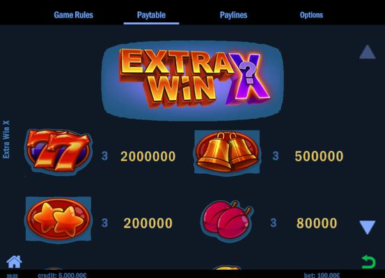High Value Symbols Paytable