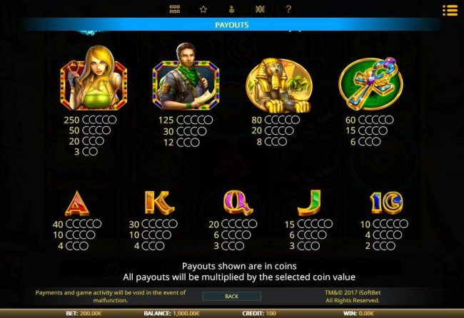 Paytable
