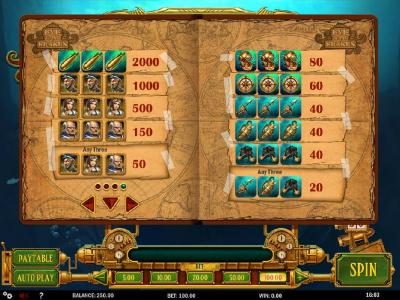 Slot game symbols paytable