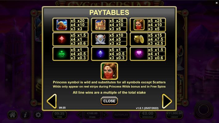 Paytable