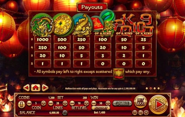 Slot game symbols paytable.