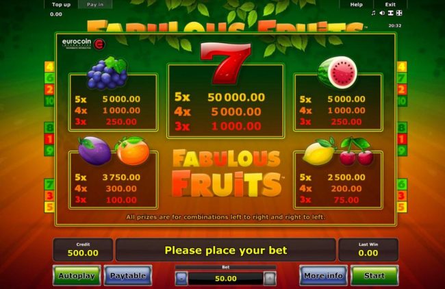 Slot game symbols paytable featuring fruit themed icons.