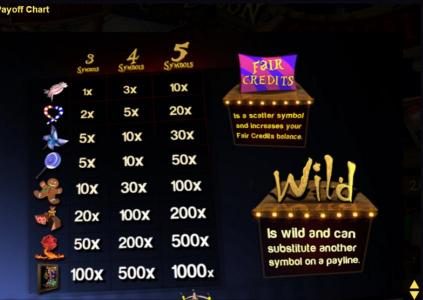 Slot game symbols paytable