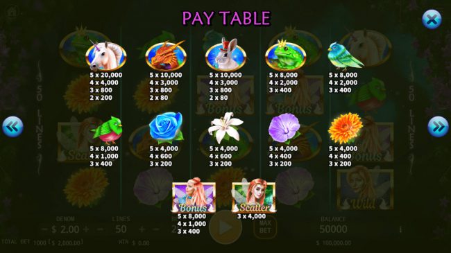 Paytable