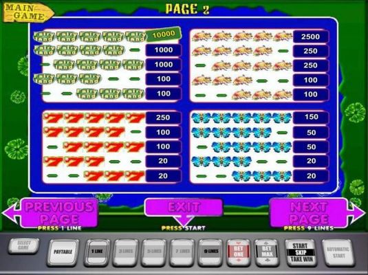 High value slot game symbols paytable