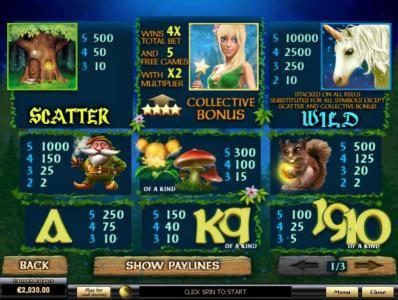 Slot game symbols paytable