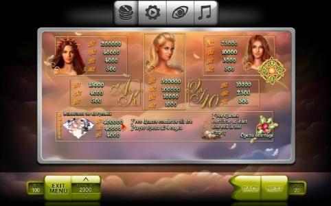 Slot game symbols paytable