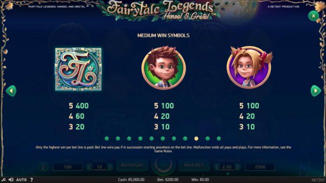 Medium Value Slot Game  Symbols Paytable.