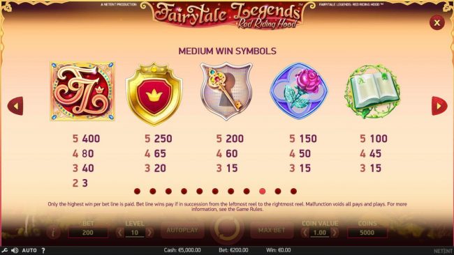 High value slot game symbols paytable