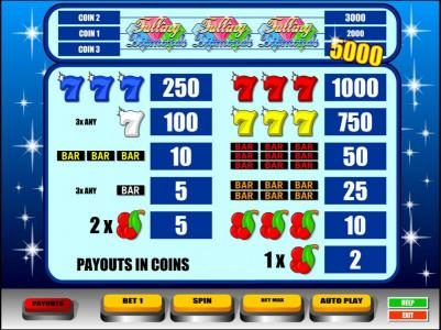 slot symbols paytable. win up to 5000 coins when you bet 3 coins