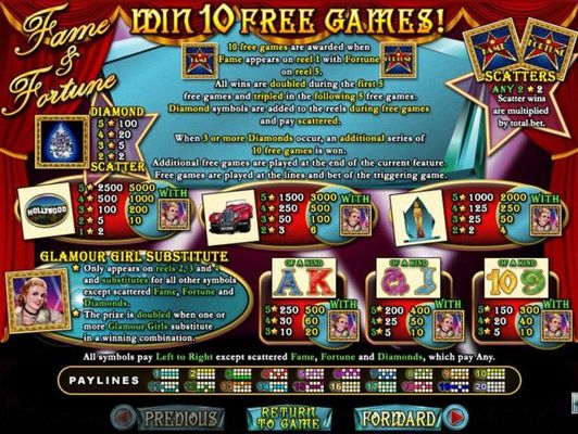 Slot game symbols paytable featuring fam and fortune inspired icons.