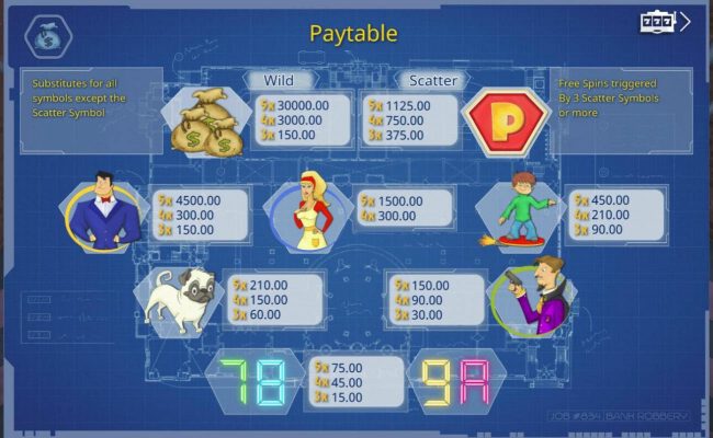 Paytable