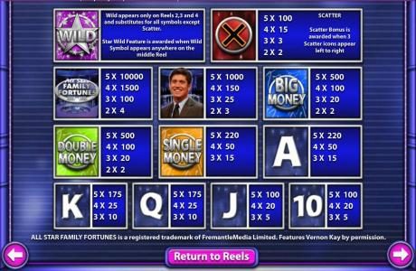 Slot game symbols paytable