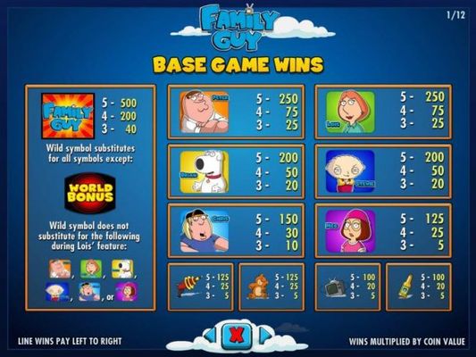 Slot game symbols paytable - High value symbols include the Family Guy logo, Peter, Lois, Brian, Stewie, Chris and Meg.
