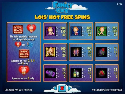 Lois Hot Free Spins Paytable