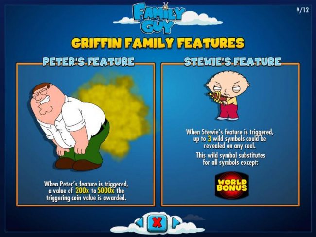 Griffin Family Features - Peters feature and Stewies Feature