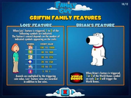 Griffin Family Features - Lois feature and Brians Feature