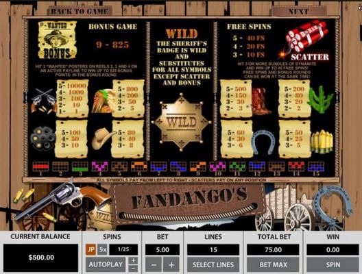 Scatter, Wild, Bonus and slot game symbols paytable.