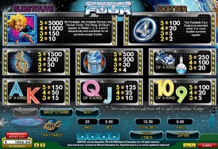 Wild, Scatter and slot game symbols paytable