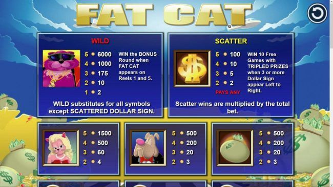 High value slot game symbols paytable