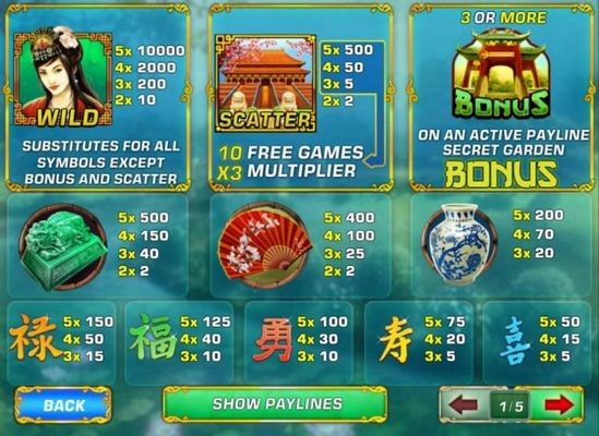 Slot game symbols paytable.