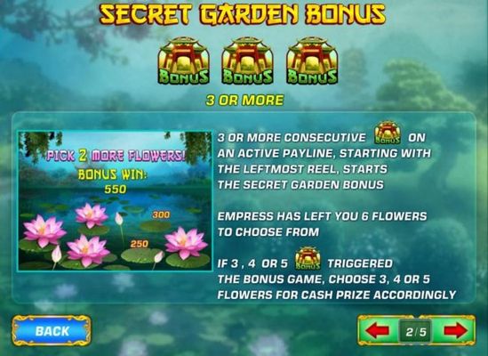 Three or more consecutive bonus symbols on an active payline, starting from the leftmost reel, starts the Secret Garden Bonus