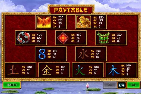 Slot game symbols paytable.