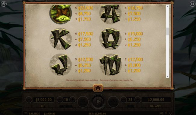 Low Value Symbols