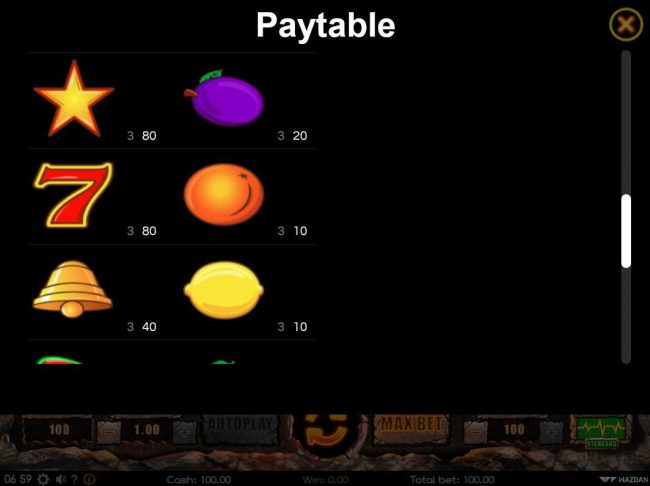 Paytable