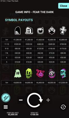 Low Value Symbols Paytable