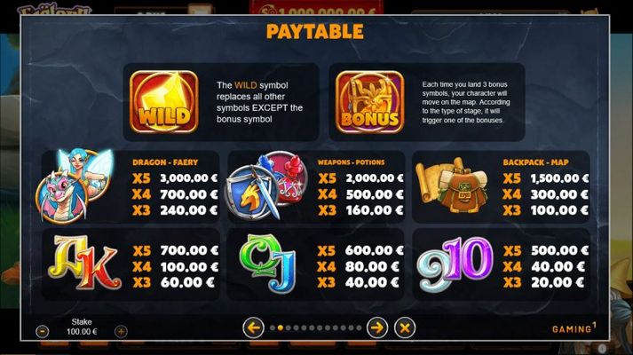 Paytable