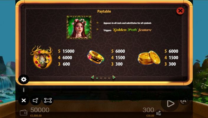 Paytable - High Value Symbols