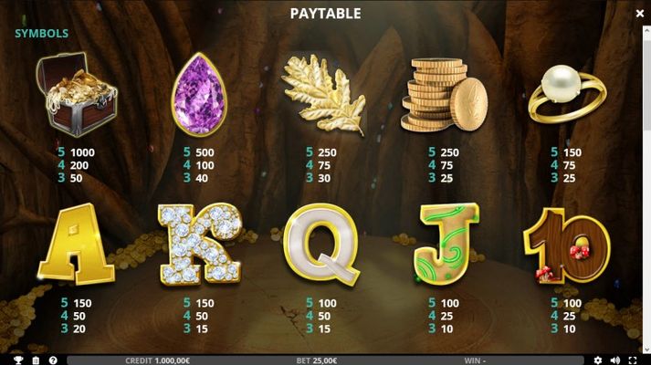 Paytable