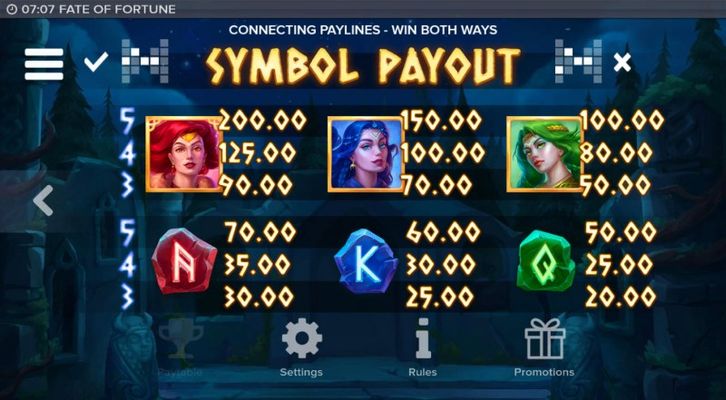 Fate of Fortune :: Paytable