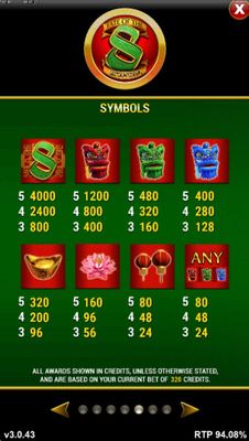 Paytable