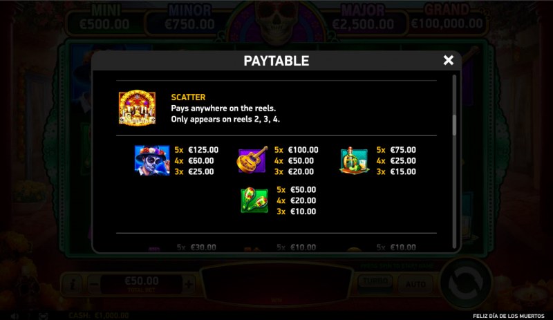 Paytable - High Value Symbols