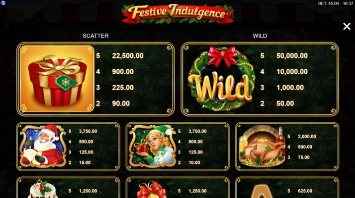 Paytable - High Value Symbols