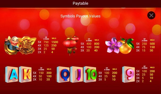 Paytable