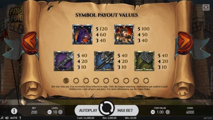 Paytable - High Value Symbols
