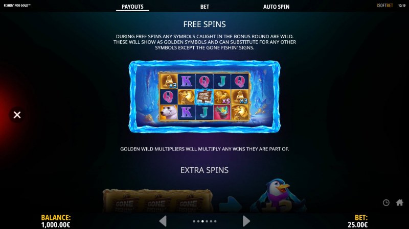 Free Spins Rules