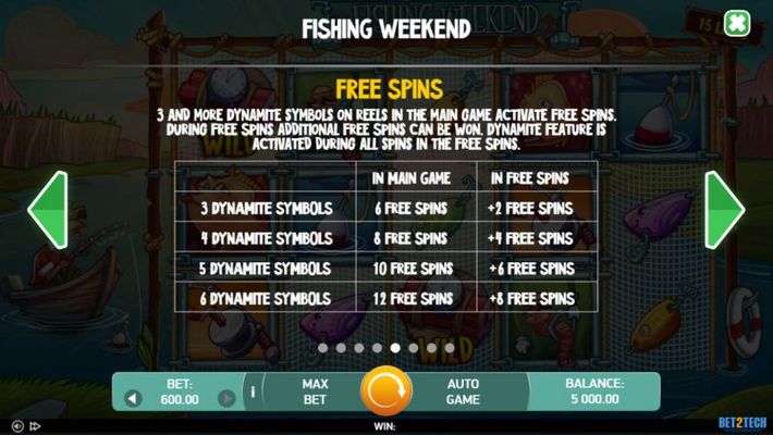 Fishing Weekend :: Free Spin Feature Rules