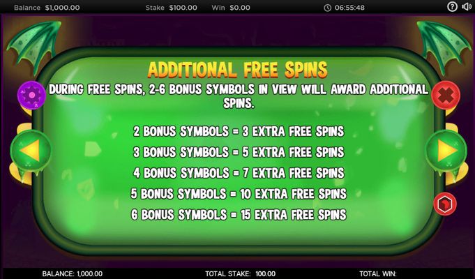 Free Spins Rules