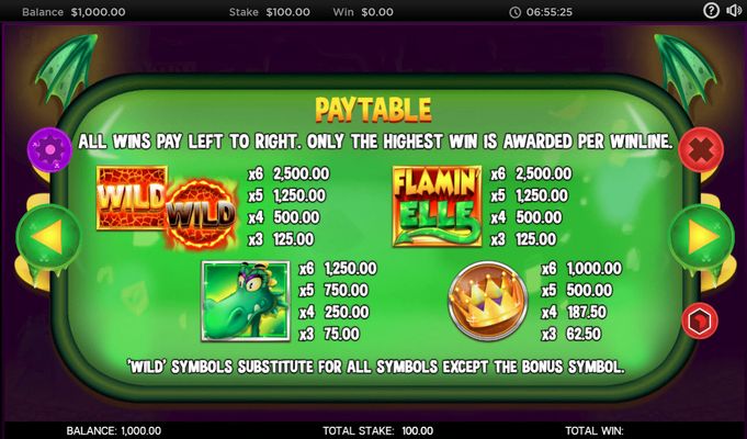 Paytable - High Value Symbols