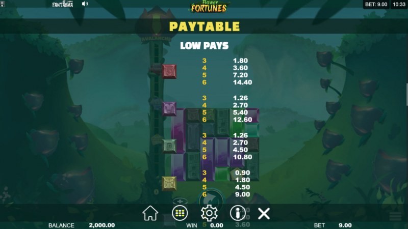 Paytable - Low Value Symbols