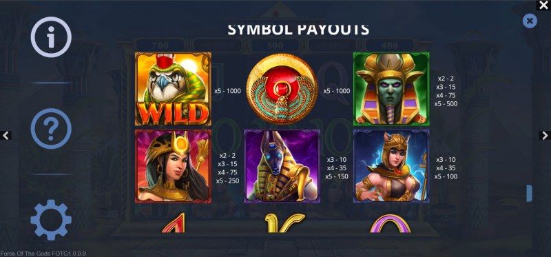 Paytable - High Value Symbols